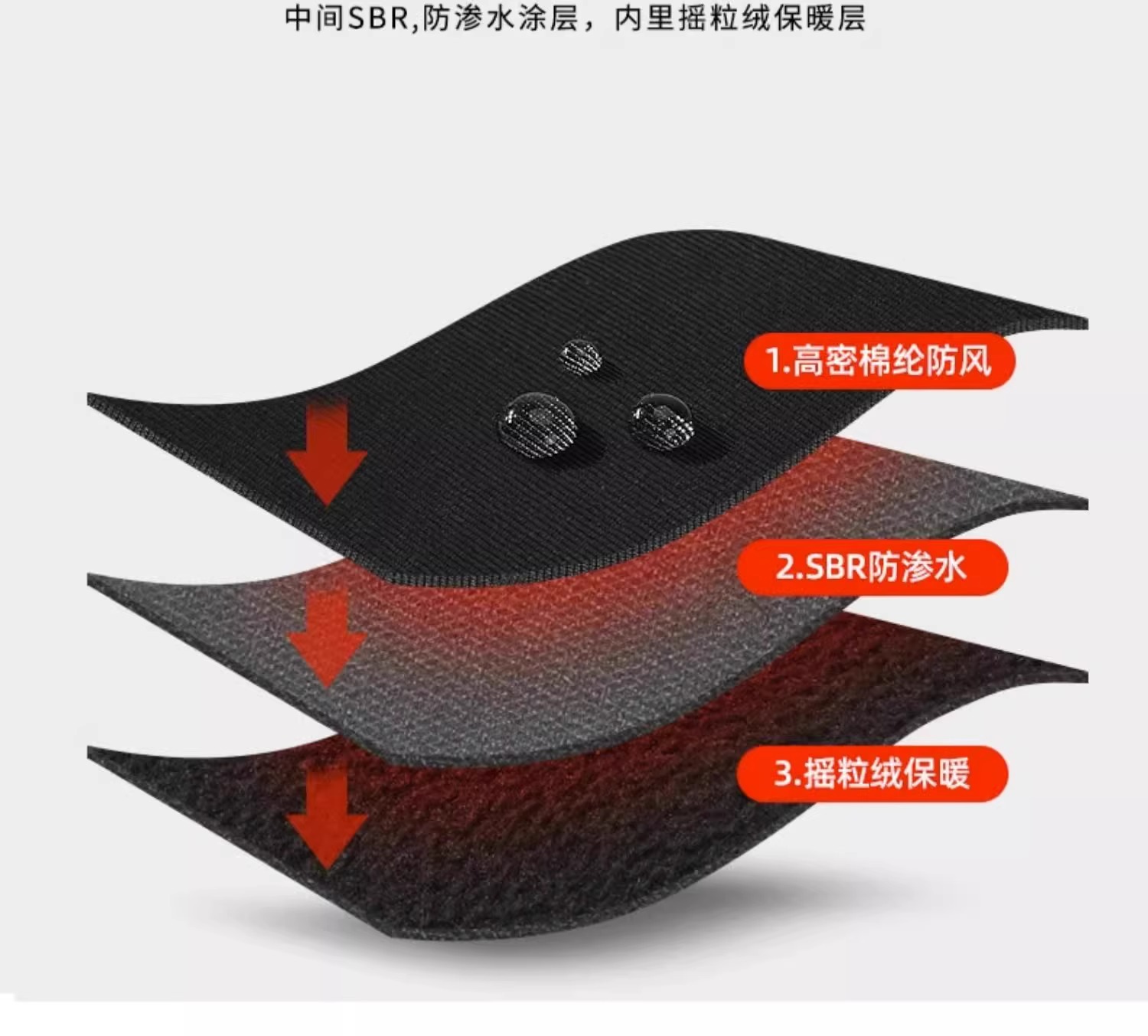 Motorcycle windproof, waterpro – Knit Glove Touch Screen Bewertung und Preis